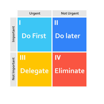 Time Management Matrix Template. Clipart Image