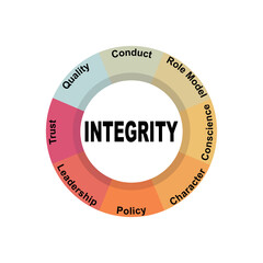 Diagram concept with Integrity text and keywords. EPS 10 isolated on white background