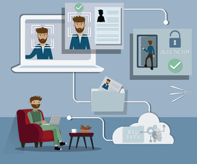 Flat of facial recognition system,A man sitting on sofa and used laptop to approval his friend come in - Vector