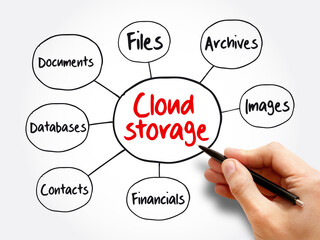 Cloud storage mind map flowchart, technology business concept for presentations and reports