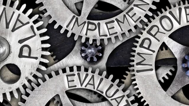 Group of rotating tooth wheels with Plan, Evaluate, Implement and Improve sign imprinted on metal surface. Marketing Strategy concept. High quality 4k video.