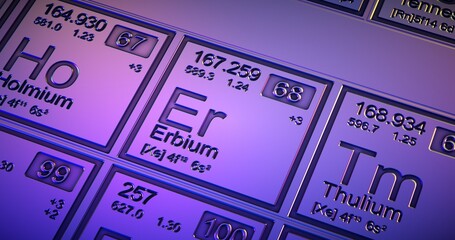 Erbium. Closeup periodic table of the elements.