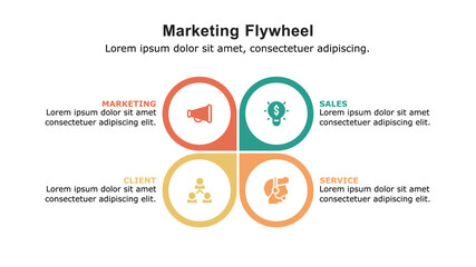 Marketing flywheel presentation template, the growth and revenue model for business.
