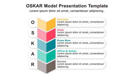 OSKAR Coaching framework is used by the origination to bridge the gap between the problem and the solution and it is also used to address specific performance or behavioural problems in your team.