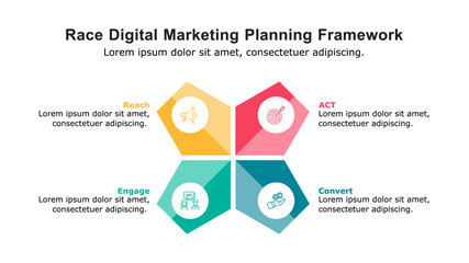 RACE digital marketing framework helps marketers to develop an effective digital marketing plan.