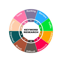 Diagram concept with Keyword Research text and keywords. EPS 10 isolated on white background