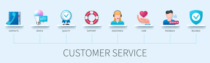 Customer service infographic in 3D style