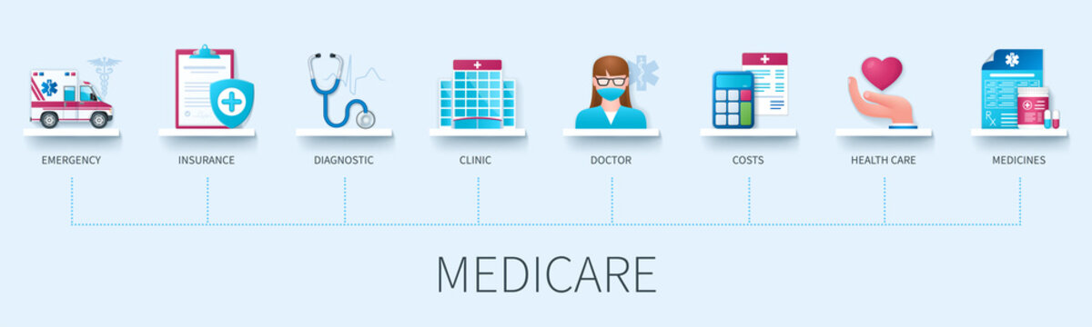 Medicare infographic in 3D style.