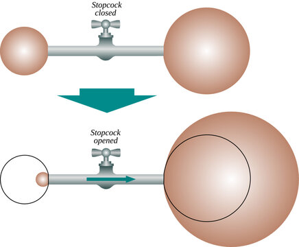 Laplace&rsquo;s law for a spherical membrane