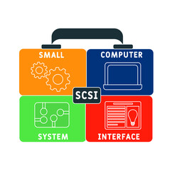SCSI - Small Computer System Interface acronym. business concept background.  vector illustration concept with keywords and icons. lettering illustration with icons for web banner, flyer, landing 