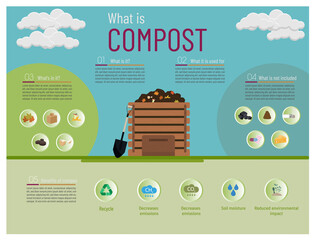 Compost concept, what it is, use, what to include and benefits.
Wooden composting box with shovel and icons of leaves, fruits, eggs, coffee, recycling, emissions, cardboard.