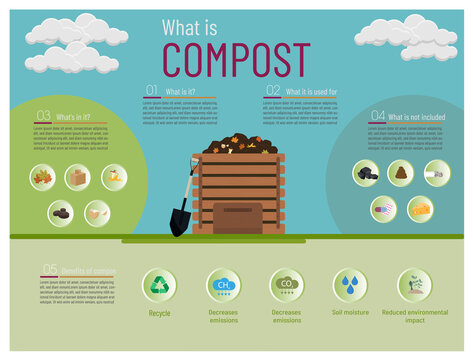 Compost Concept, What It Is, Use, What To Include And Benefits.
Wooden Composting Box With Shovel And Icons Of Leaves, Fruits, Eggs, Coffee, Recycling, Emissions, Cardboard.