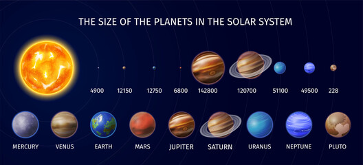 Realistic Solar System Planet Infographic © Macrovector