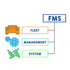 FMS - Fleet Management System acronym. business concept background.  vector illustration concept with keywords and icons. lettering illustration with icons for web banner, flyer, landing 