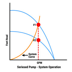 Vector Illustration for Seriesed Pump - System Operation EPS10