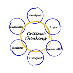 Six Components of  Critical Thinking