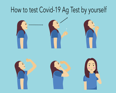 Picture show how to use covid-19 Ag test by yourself.vector illustrated 