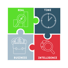 RTBI - Real Time Business Intelligence acronym. business concept background. vector illustration concept with keywords and icons. lettering illustration with icons for web banner, flyer, landing 