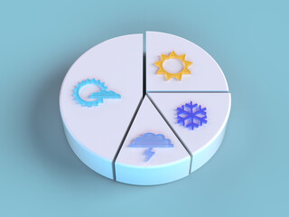3D rendered pie chart in neutral colors with different sized parts on a light blue background. Illustration of weather management or rain forecast. Visualization of results and meteorology.