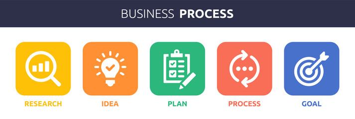 Business process icon set. Containing research, idea, plan, process and goal icon.