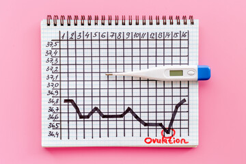 Basal ovulation temperature chart with thermometer, top view