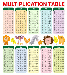 Vector multiplication table. Children's design. Printable bookmarks or stickers with cute animals. Bear, bird, lion, zebra, hedgehog, llama, dino, fox, whale, elephant