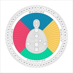 Mandala human design with bodygraph, quaters in color, gates numbers. For presentation, educational materials. Vector  illustration