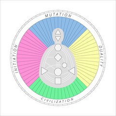 Mandala human design with bodygraph, quaters initiation, mutation, civilization, duality in color. For presentation, educational materials. Vector  illustration