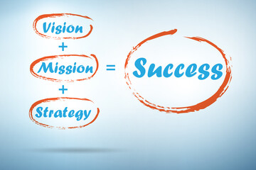 Equation of success with key elements