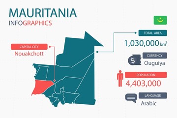 Mauritania map infographic elements with separate of heading is total areas, Currency, All populations, Language and the capital city in this country. Vector illustration.