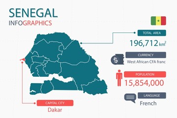 Senegal map infographic elements with separate of heading is total areas, Currency, All populations, Language and the capital city in this country. Vector illustration.