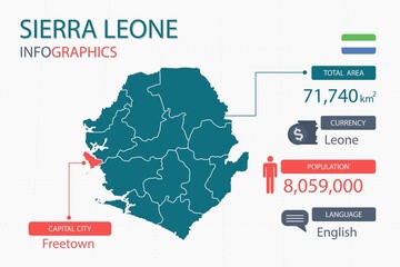 Sierra Leone map infographic elements with separate of heading is total areas, Currency, All populations, Language and the capital city in this country. Vector illustration.