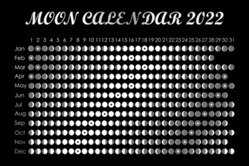2022 Moon calendar. Astrological calendar design. planner. Place for stickers. Month cycle planner mockup. Isolated black and white background