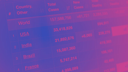 Coronavirus pandemic statistics on screen. Number of Covid 19 cases rising. Map data showing increasing numbers of Corona virus pandemic infected cases. international statistics. Health care concept. 