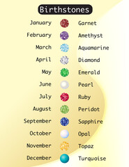 A wall chart showing traditional birthstones for each month of the year. EPS10 vector format - obrazy, fototapety, plakaty