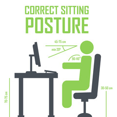 Correct sitting posture correct position of persons