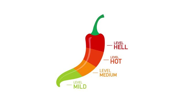 Hot red pepper strength scale indicator with mild, medium, hot and hell positions. Motion graphics.