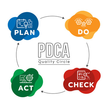 PDCA Quality chart diagram with plan, do, check and act line icon in abstract bubble curve and arrow circle loop vector design