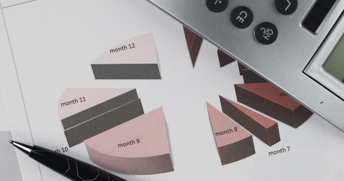 Rotating the red chart, pen and calculator. Business background. Close-up.