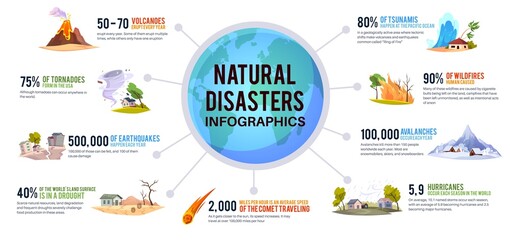 Natural disaster infographic. Earth environmental cataclysms. Active or sleeping volcanoes. Destructive floods and fires. Hurricanes or drought. Vector catastrophe statistics concept