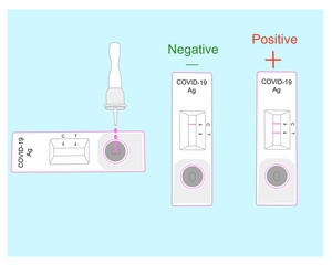 Rapid antigen test kit process show results negative or positive with coronavirus.vector illustration 
