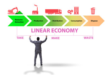 Concept of linear economy with businessman