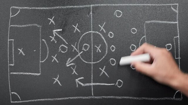 Soccer game tactics. Football game plan strategy on chalkboard. Match tactics