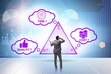 Concept of efficiency with cost time and quality