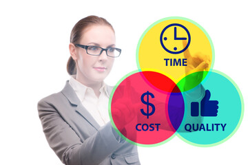 Concept of efficiency with cost time and quality