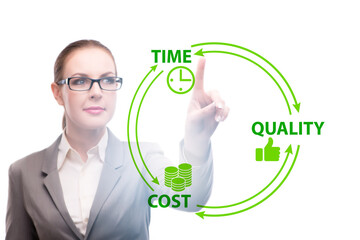 Concept of efficiency with cost time and quality