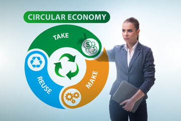 Concept of circular economy with businesswoman