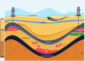 Vector illustration of schematic geology of natural gas resources - obrazy, fototapety, plakaty