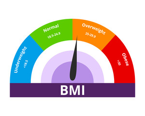 Body Mass Index overweight concept. Colorful BMI Chart vector illustration with white isolated background. - obrazy, fototapety, plakaty