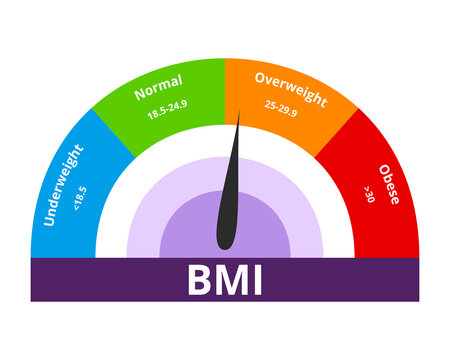 Bmi chart hi-res stock photography and images - Alamy